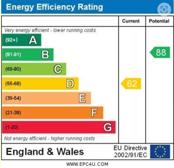EPC Graph for Whinney Grove East, L31